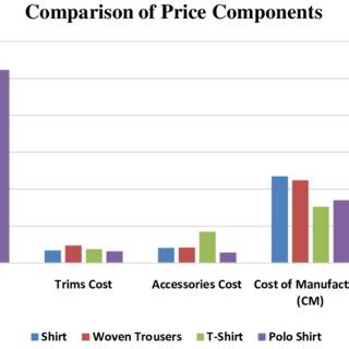 engie prijsfiche|Price components: your price explained 